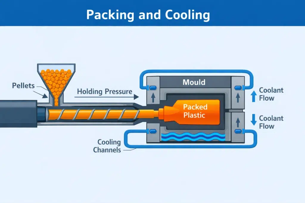 ARRK | What Is the Injection Moulding Process in Modern Manufacturing